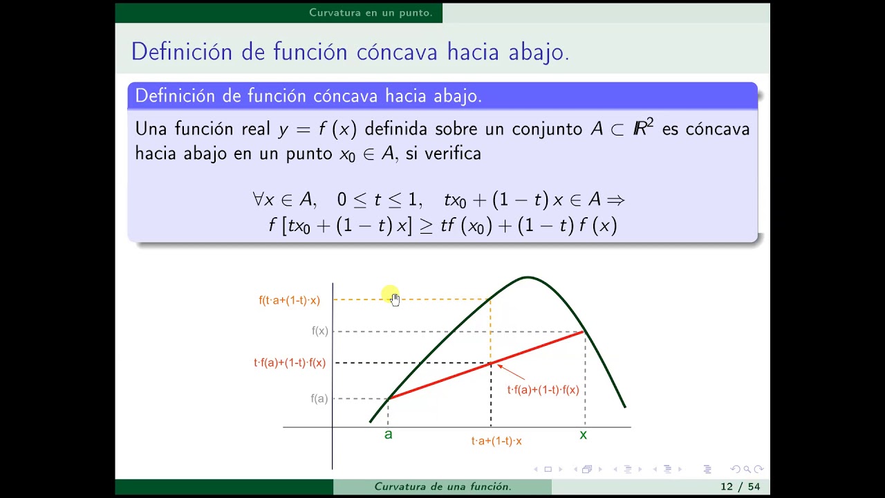 Curvatura 04 Definición de cóncava hacia abajo  cóncava