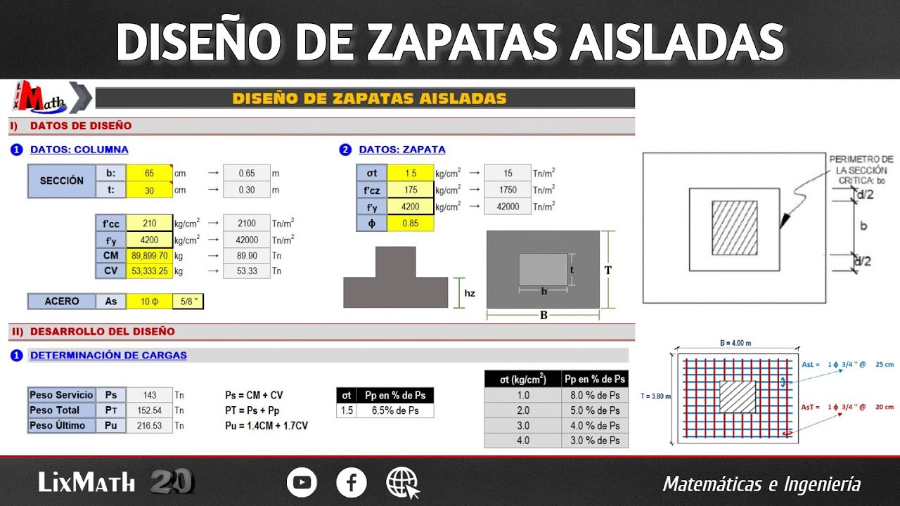 Diseño de zapatas aisladas