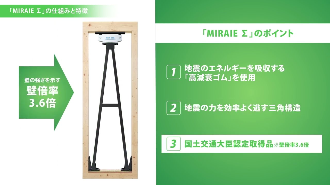 MIRAIE &Sigma; 令和6年能登半島観測地震波振動台実験(2024)