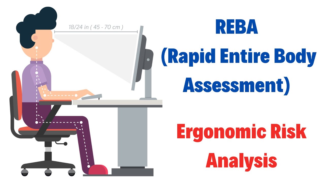 Ergonomik Risk Analizi Yöntemi REBA (Rapid Entire Body Assessment)