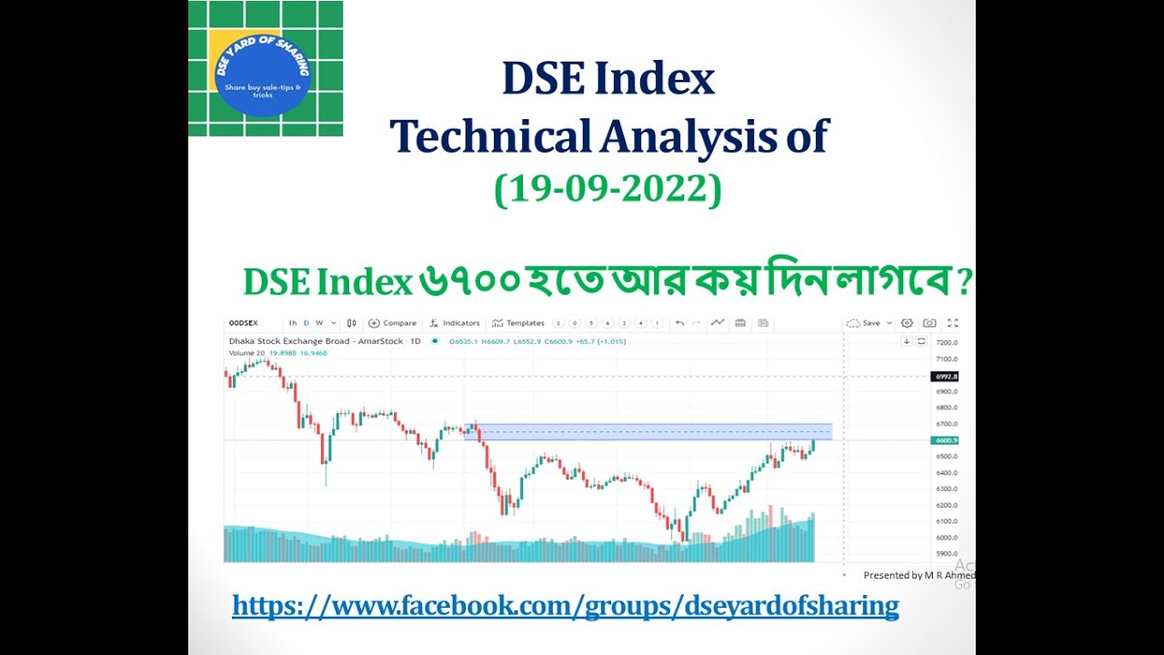 DSE Index Technical Analysis of (19-09-2022)