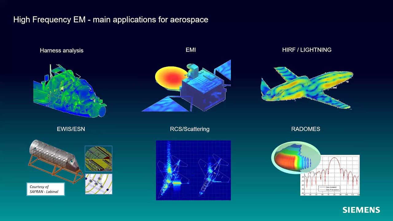Engineering for Electromagnetic Compatibility in Aerospace and Defense Electronics