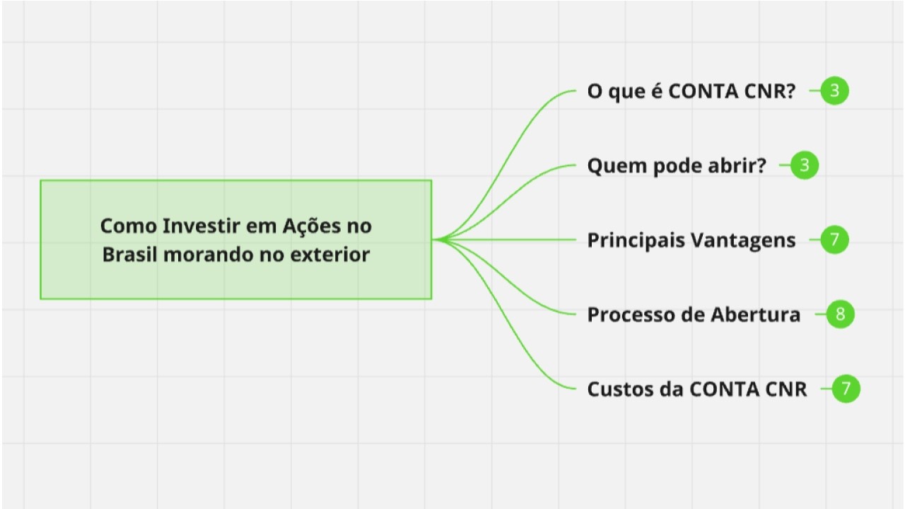 Como investir em ações no Brasil morando no exterior