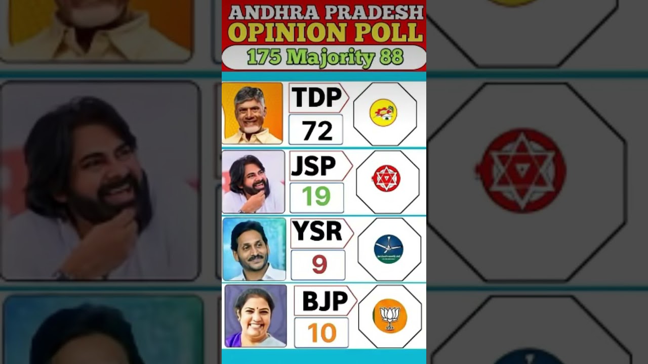 🗳️ Andhra Pradesh Opinion Poll 2026: A Mega Comeback?🔥🚨