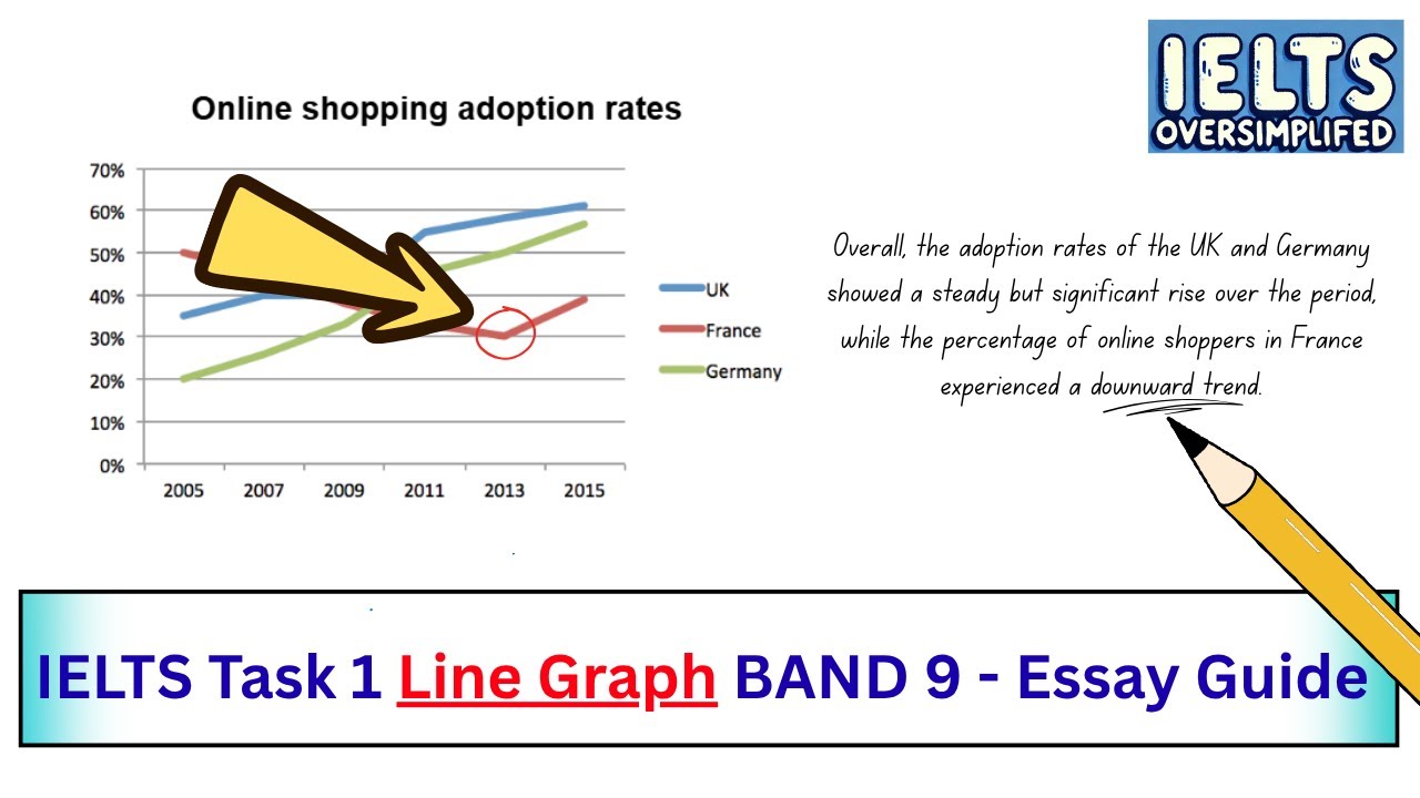 IELTS Writing Task 1 - Line Graph