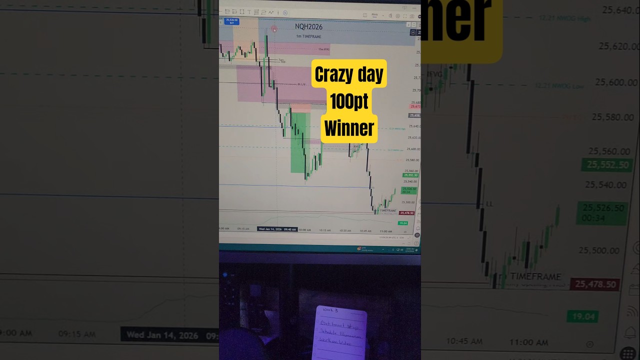 This Simple Strategy gave me a 100pt trade!