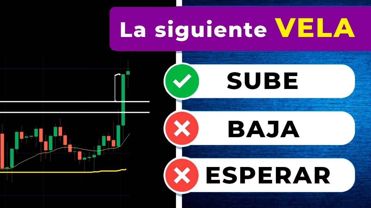 ACTIVIDAD 21 - ¿Cuanto Sabes? | Evaluación de Trading