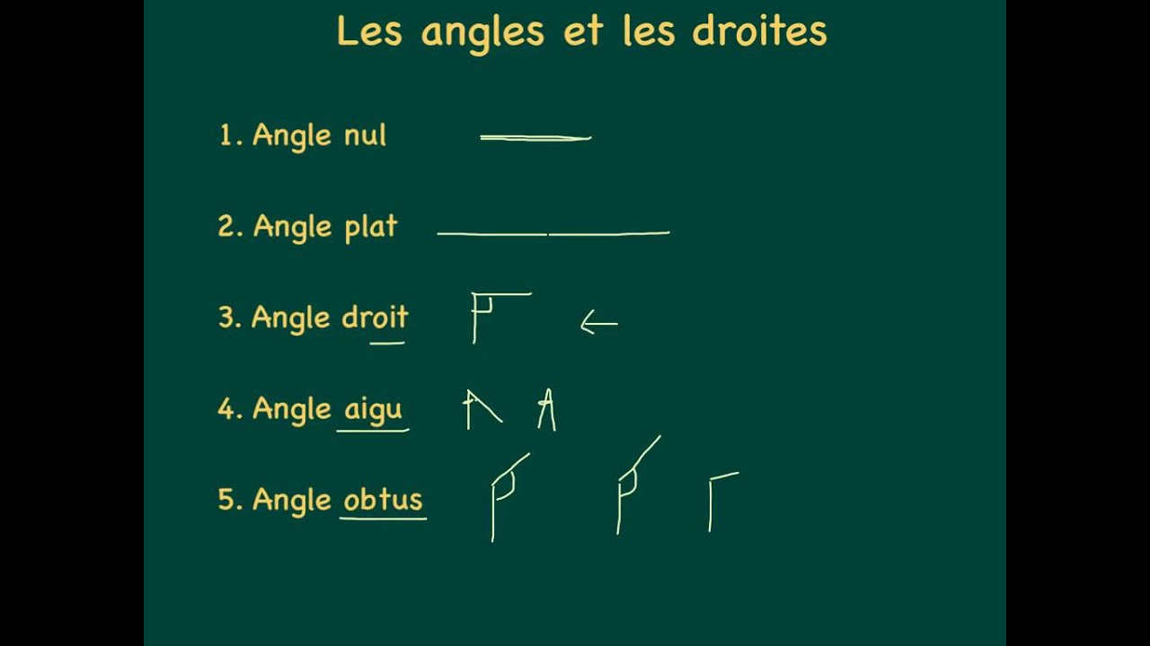 Les angles et les droites 2