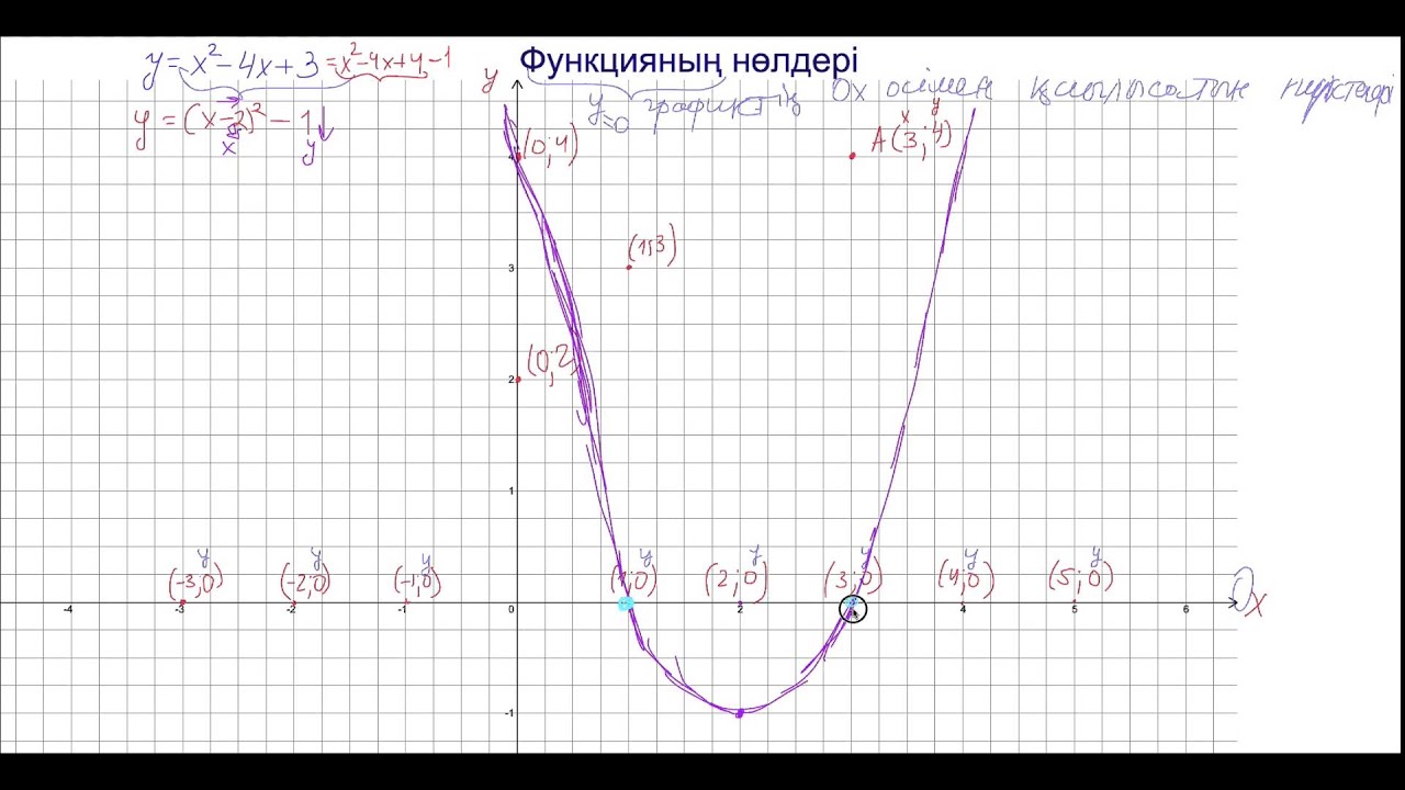 Функцияның нөлдері.
