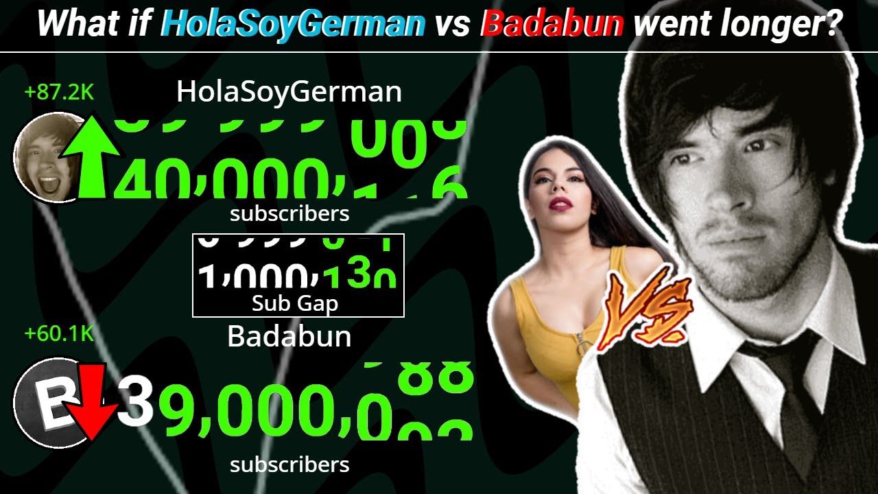 WHAT IF: HolaSoyGerman VS Badabun WENT LONGER? [Alternate Subscriber War]