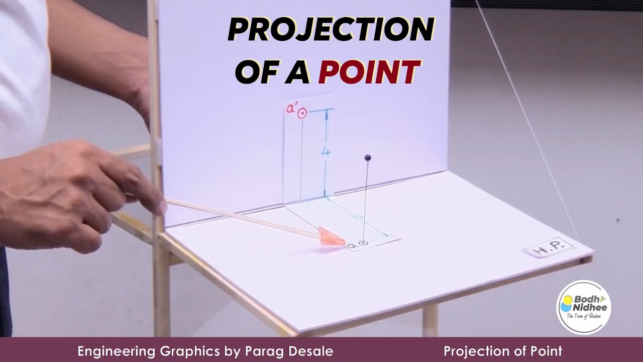Projection of Point I Engineering Graphics