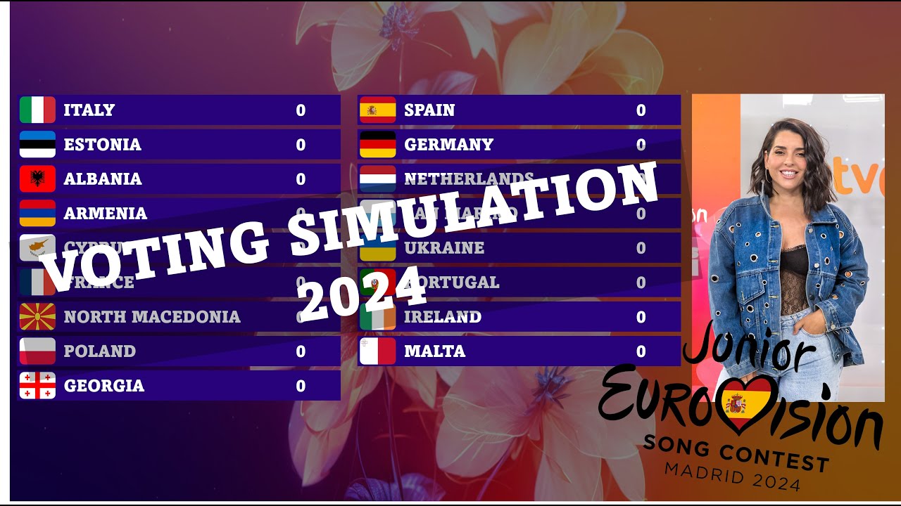 Junior Eurovision Songcontest 2024 | Voting Simulation