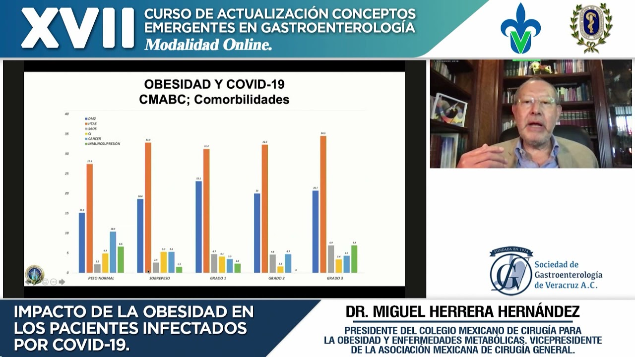 Impacto de la obesidad en los pacientes infectados por COVID-19 / Dr. Miguel Herrera Hern&aacute;ndez