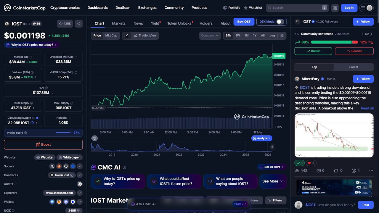 Czy token IOST ($IOST) jest legalny czy to oszustwo?