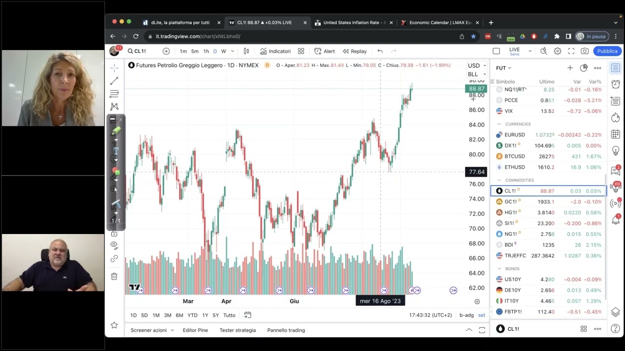 Formazione 2023 e Trading con i Certificati a Leva e le Soluzioni per la Gestione della Liquidità