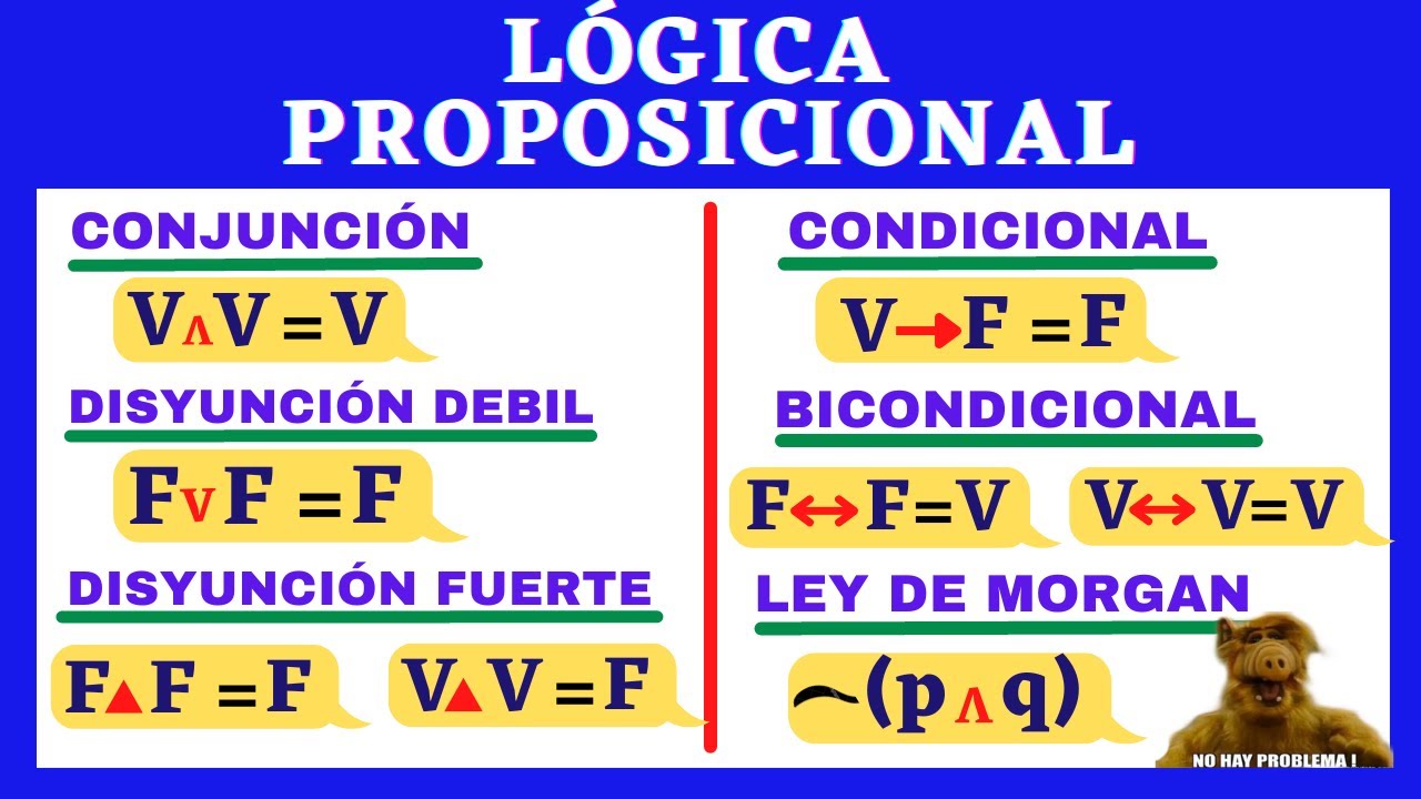 [LÓGICA PROPOSICIONAL]-[TEORÍA Y EJERCICIOS ]