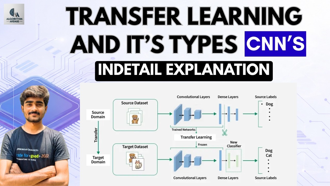 Tutorial-58:What is Transfer learning? | Code implementation | Deep Learning