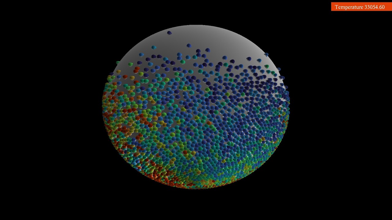 Convection on a sphere with asymmetric heating