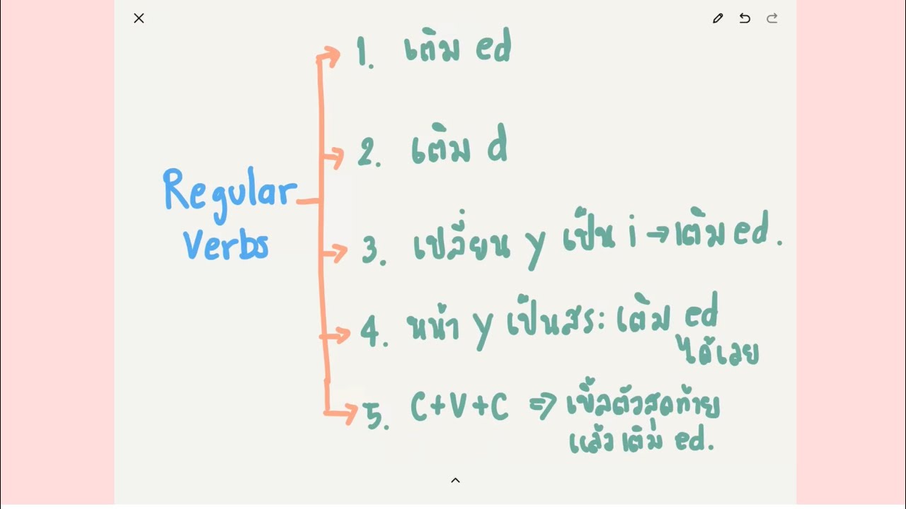 หลักการเติม ed หลัง regular verbs และวิธีการออกเสียง Verb ที่เติม ed