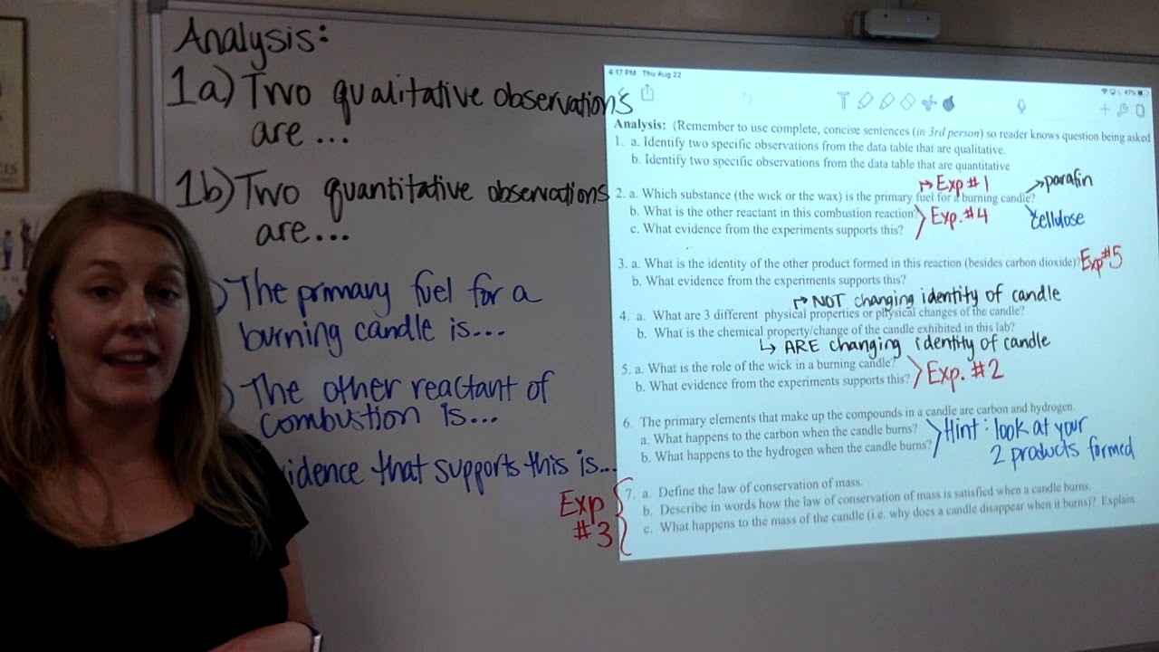 Burning Candle Analysis Debrief 2019