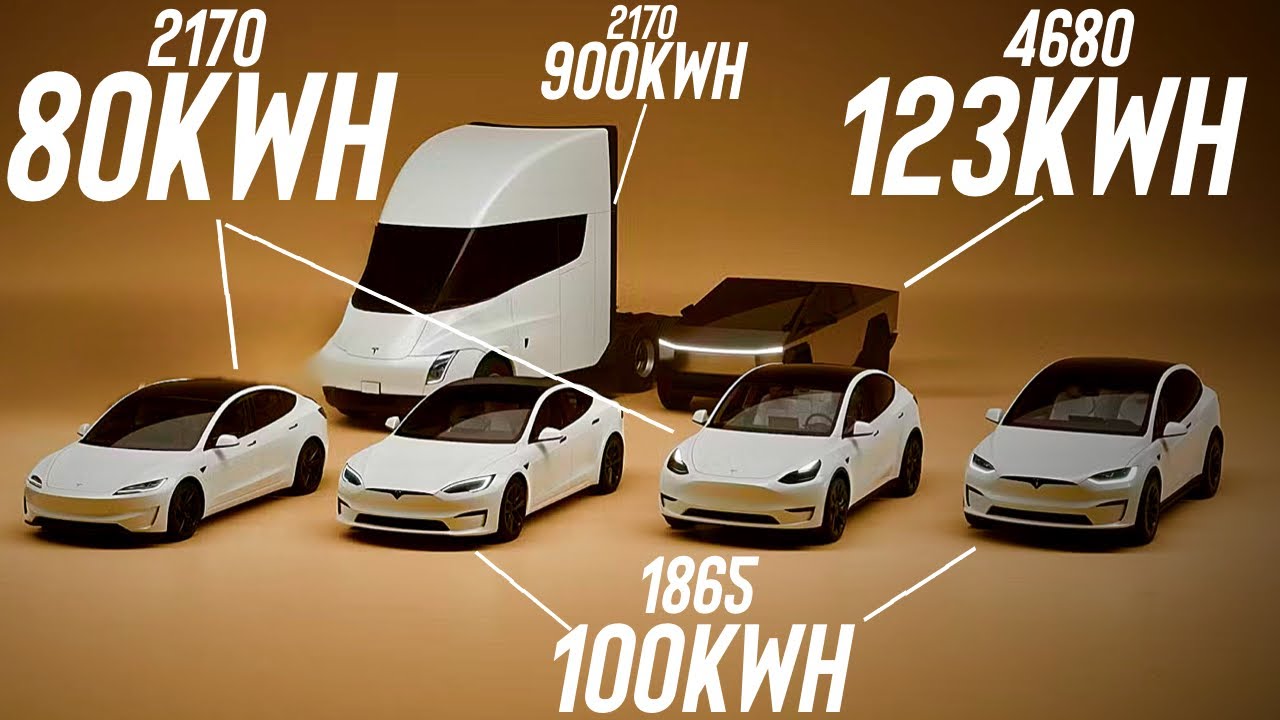 Tesla Battery Basics For Beginners