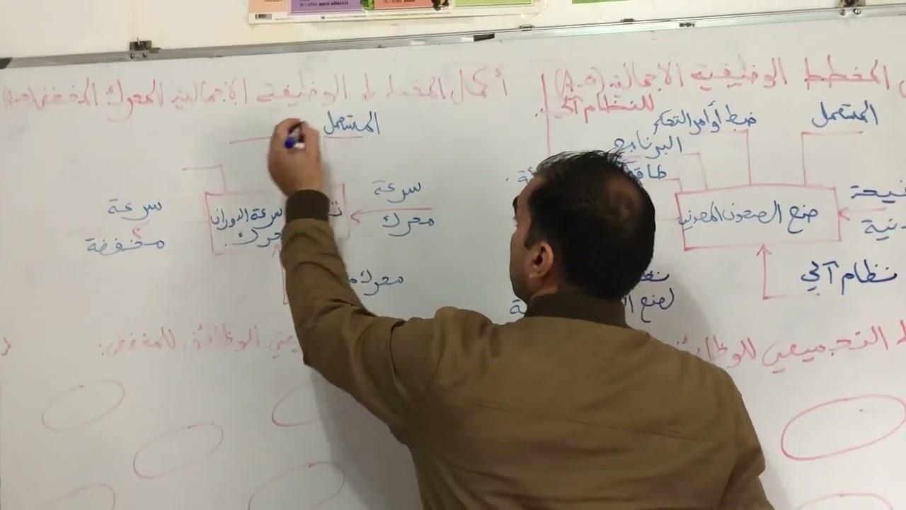 العلبة( A-0) والمخطط التجميعي للوظائف