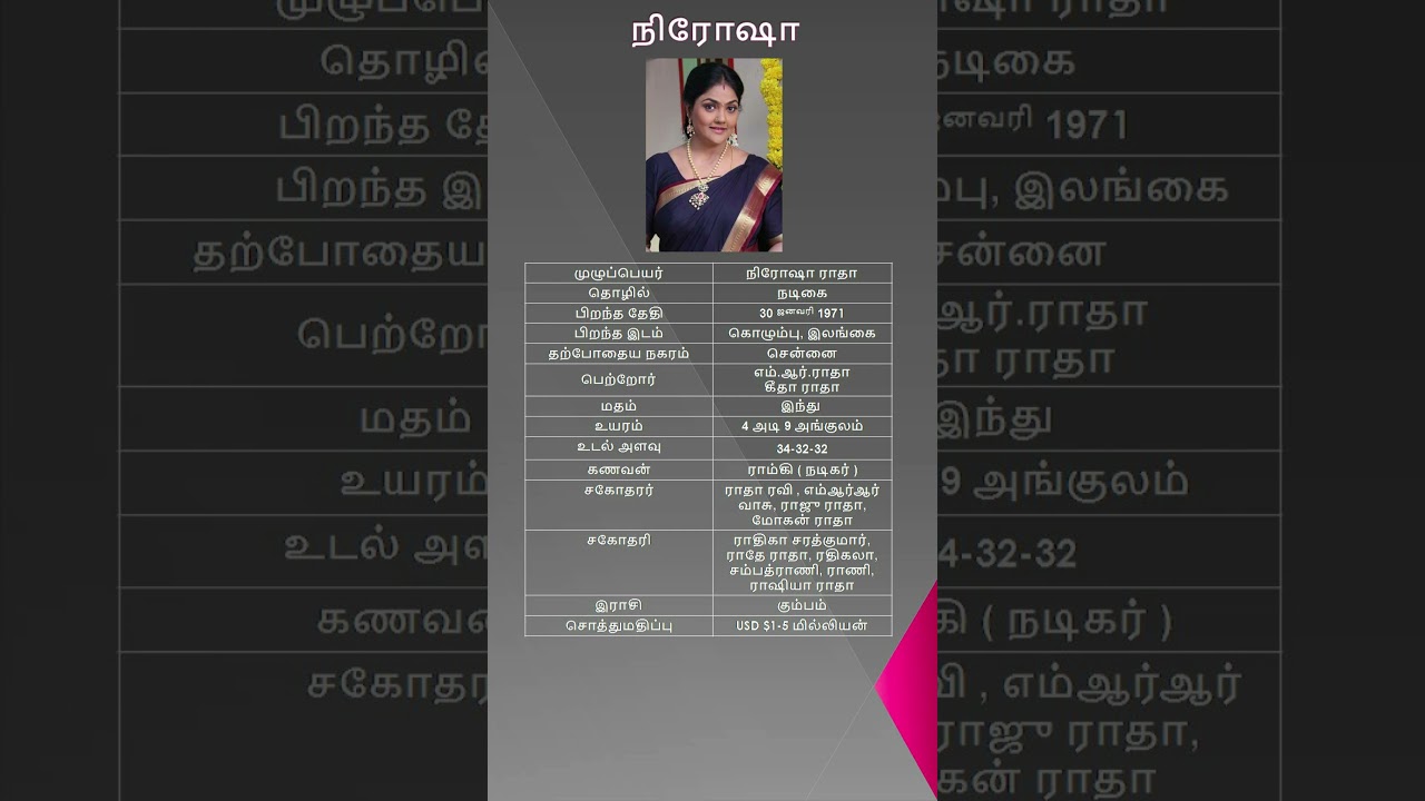 Nirosha | Nirosha Radha | நிரோஷா ( Indian Film and Television Actress )