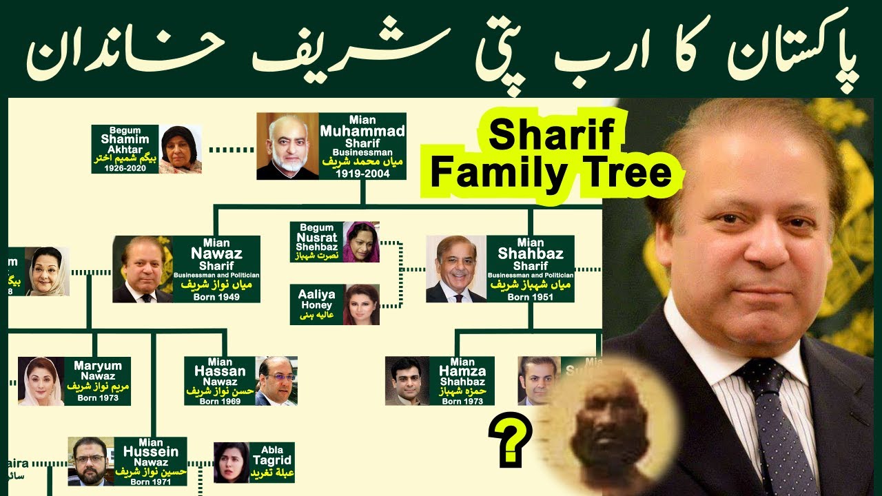 Sharif Family Tree | Nawaz Sharif family tree | Ruling Families of Pakistan | Infotainment Channel