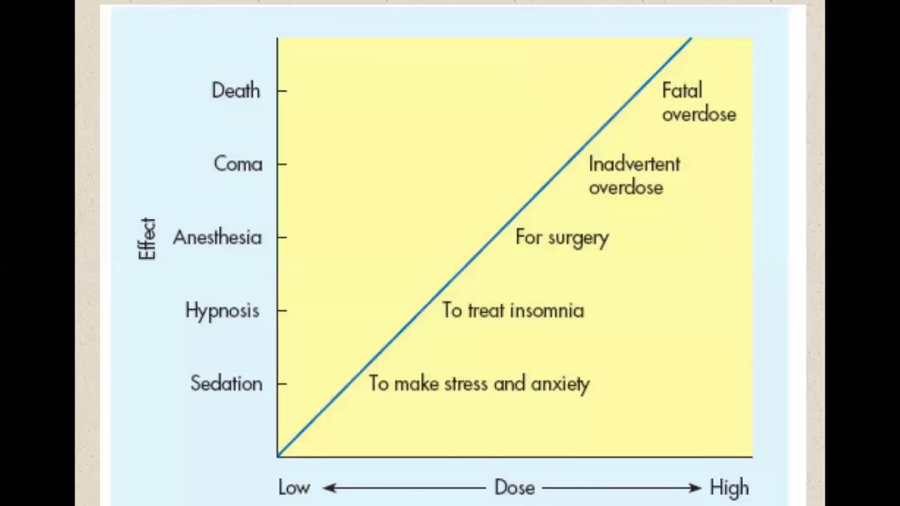 CNS Depressants