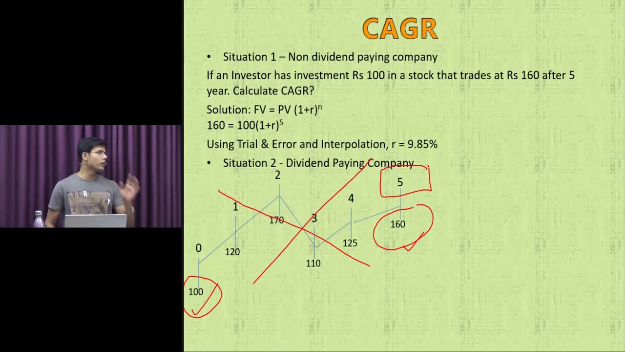 Portfolio Management SFM Revision by CA,CFA(USA),CPA(USA) Praveen Khatod