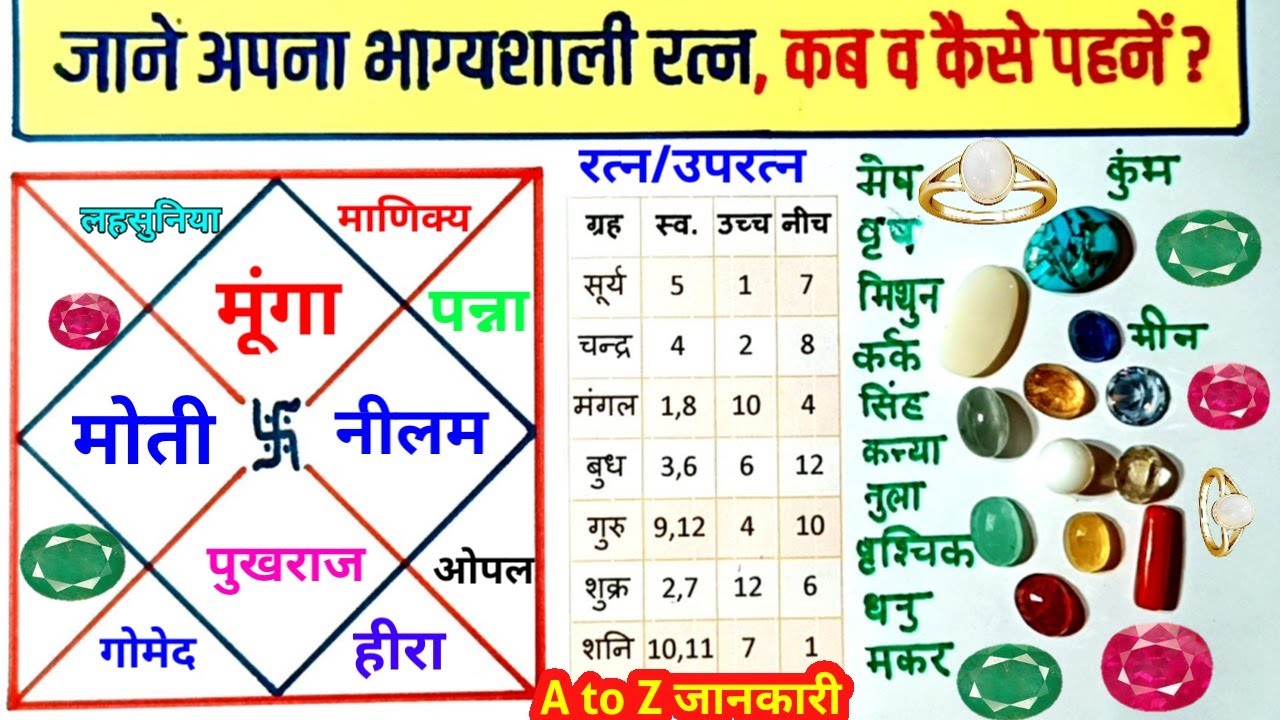 रहस्य रत्नों का चमत्कार ग्रहों का,जानें अपने भाग्यशाली रत्न की A to Z जानकारी,