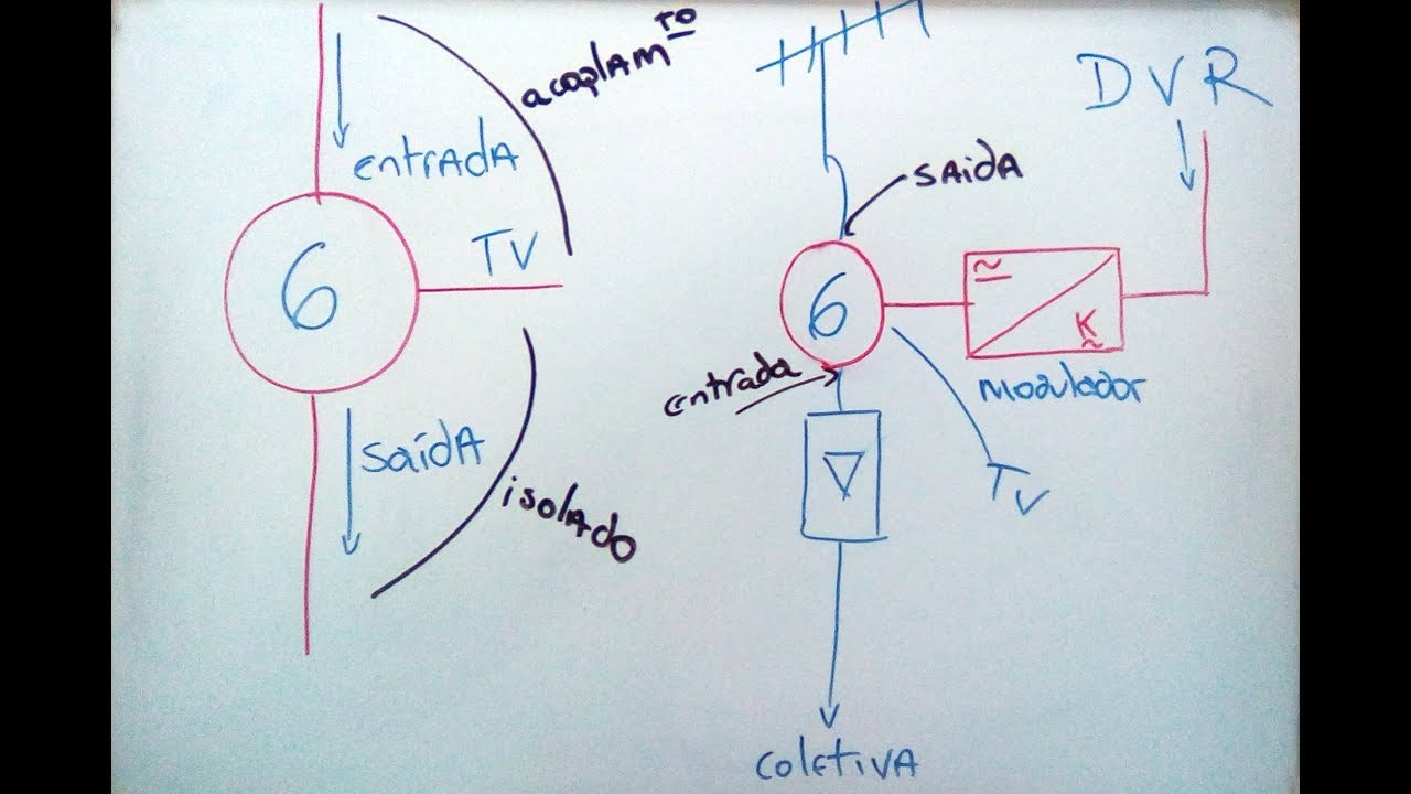 CFTV na Antena Coletiva - Modulador de Vídeo [IMPERDÍVEL]