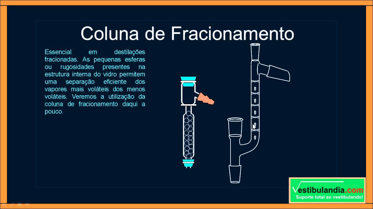 Extensivo Química - Aula 04 - Misturas e Materiais de Laboratório - (parte 1 de 1)