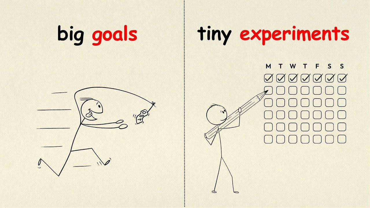 The Power of Tiny Experiments