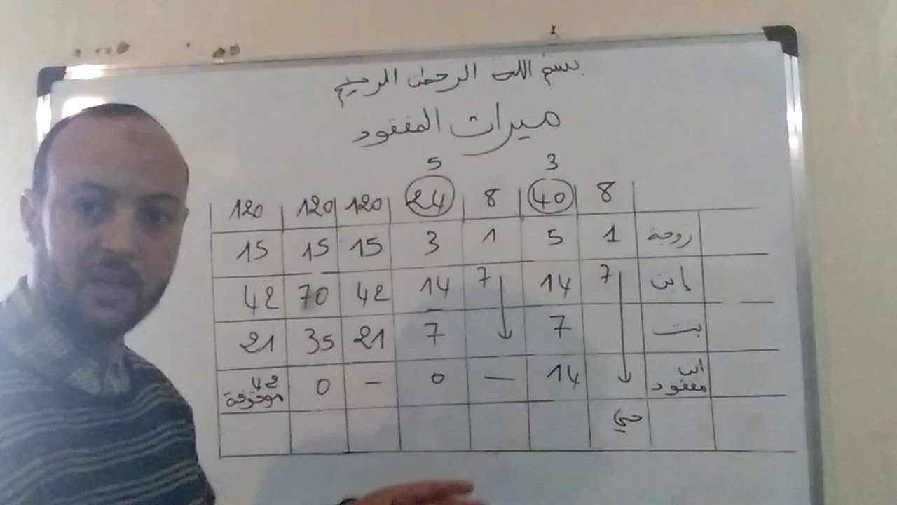 ميراث المفقود