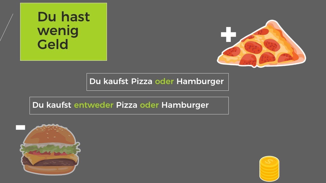 Die Mehrteiligen Konjunktionen ( sowohl... als auch, entweder ...oder, weder...noch)