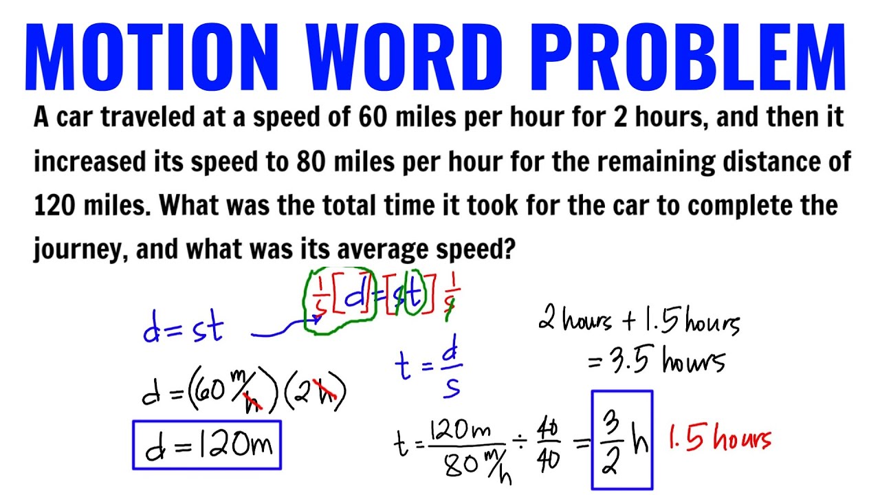 What was the total time it took for the car to complete the journey, and what was its average speed?
