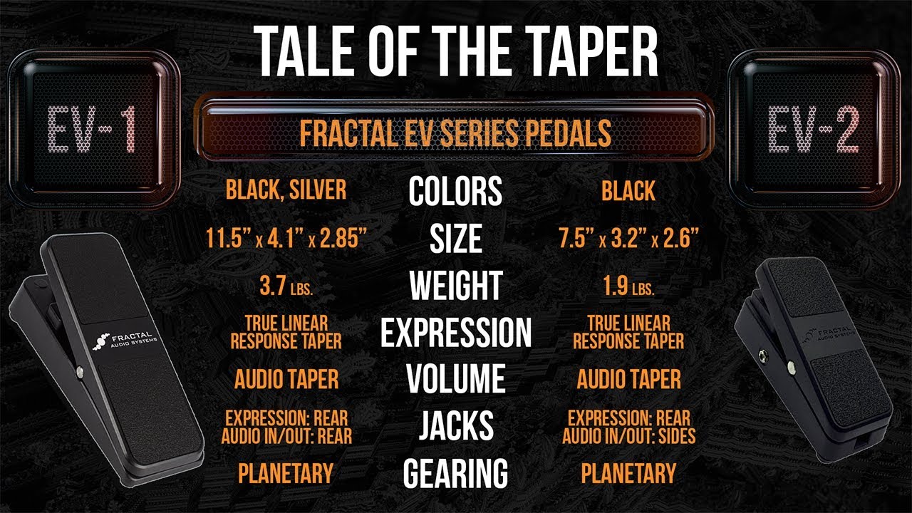 Fractal Audio EV-1 vs. EV-2 Pedals: The Tale of the Taper