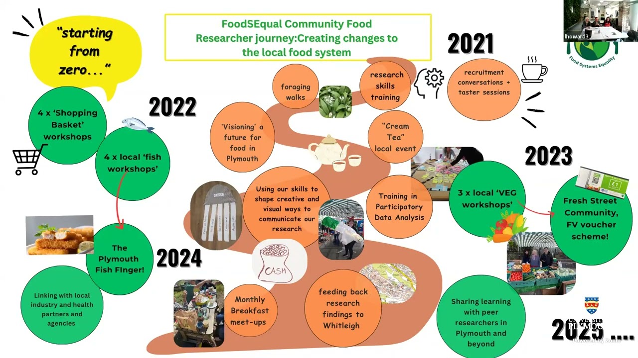 Sustainable Earth 2024 Developing Community Based Research