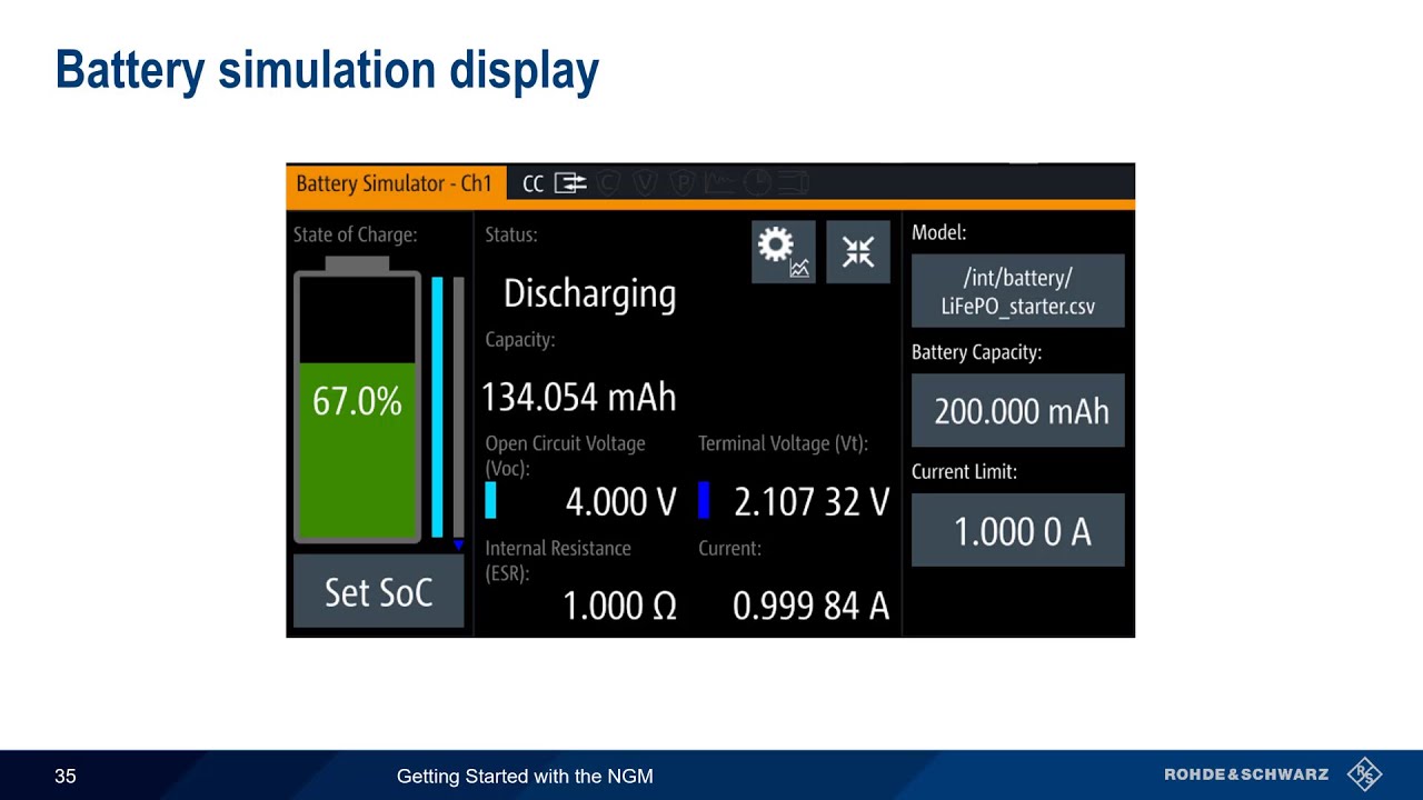 Getting Started with R&S NGM Power Supplies