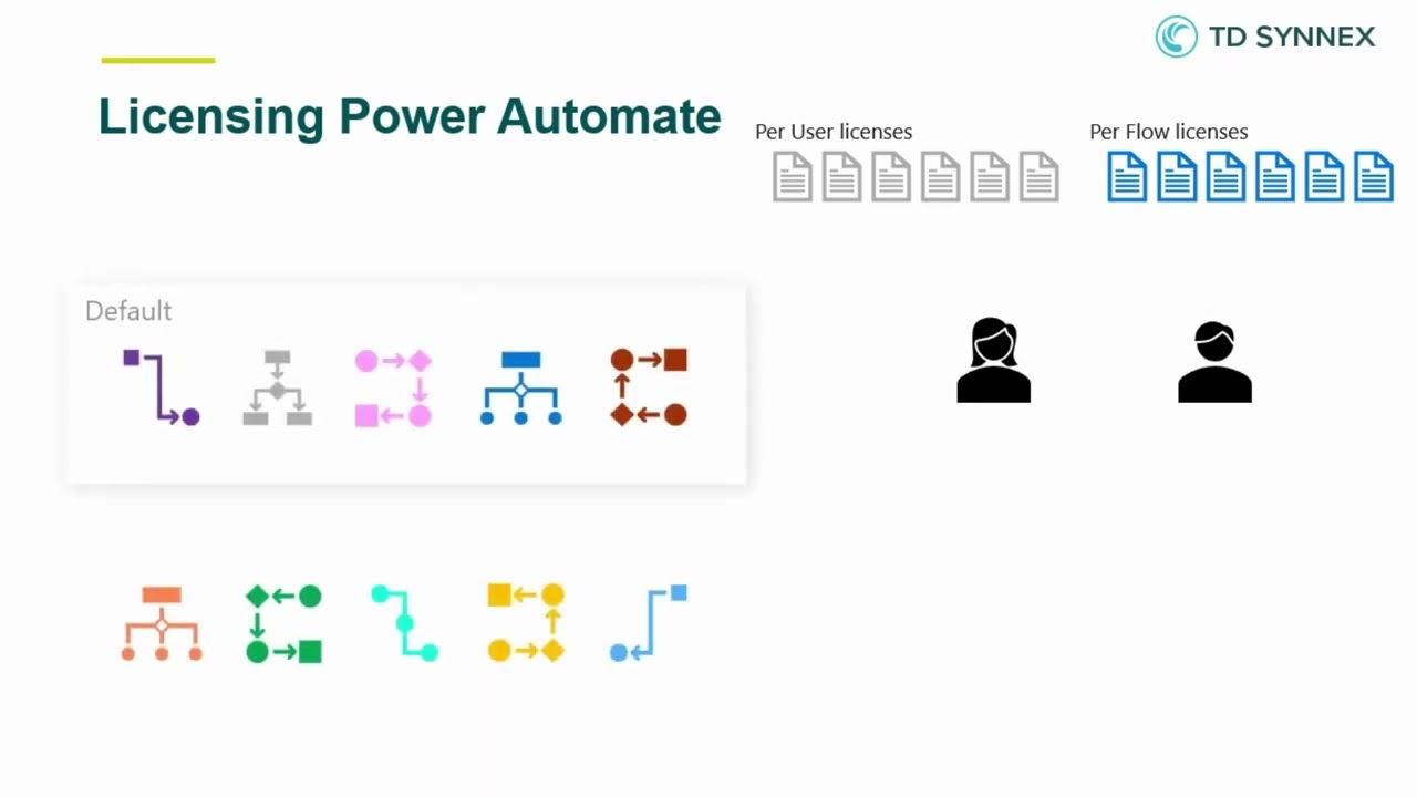 Licensing Power Automate DPA