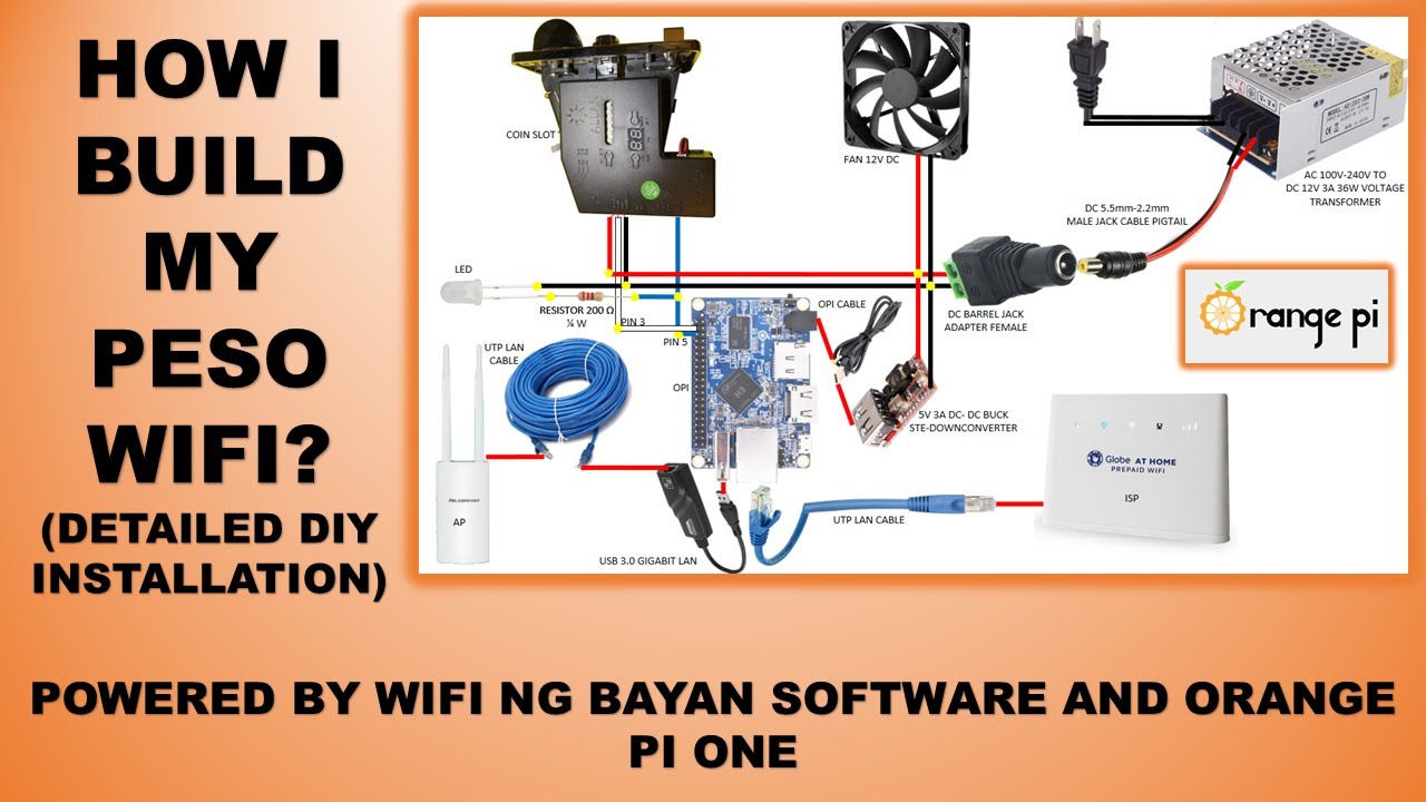 How to build PESO WIFI (detailed )