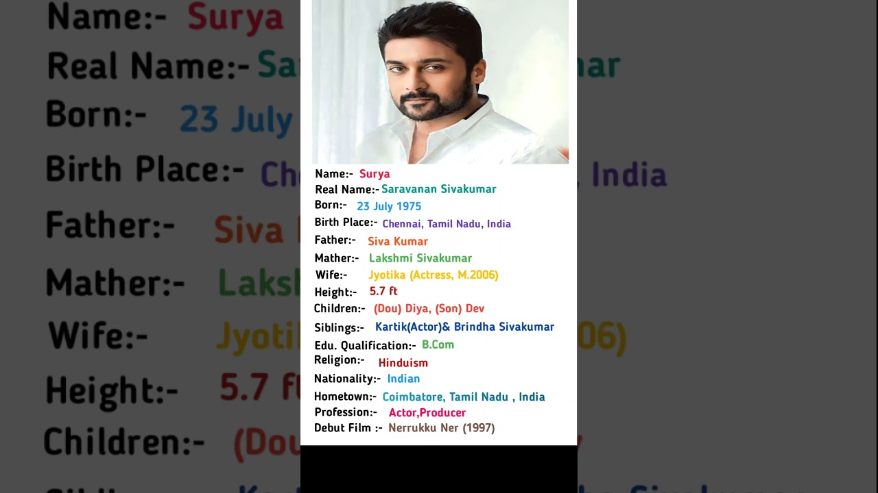Surya Biography|#shortsvideo #surya