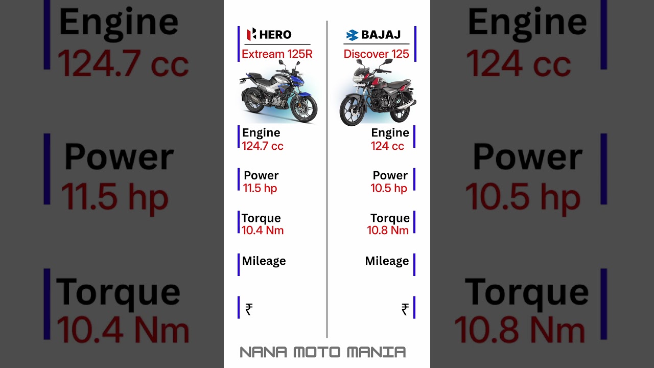 Hero Xtreme 125R vs Bajaj Discover 125 #bike #bikelover #shorts