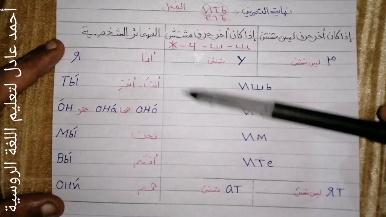 تعلم اللغة الروسية/الدرس٤_المستوى الثانى_الأفعال_الجزء الثانى(المجموعة الثانية ить-еть)