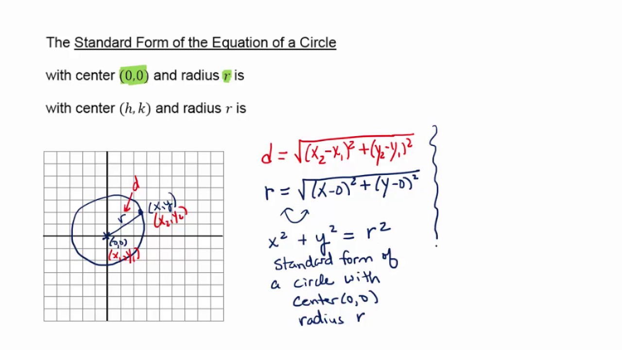 Circles Part 7: Where does the Center Radius Form Come From?