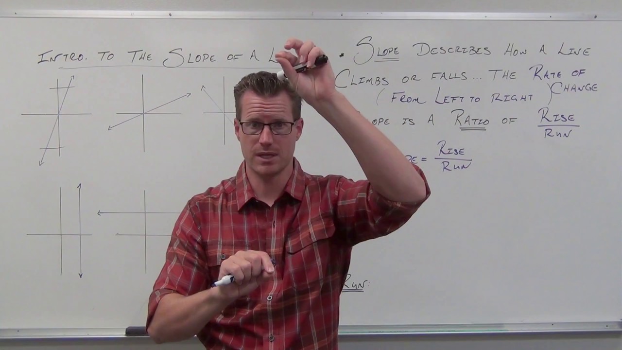 Introduction to the Slope of a Line (TTP Video 35)