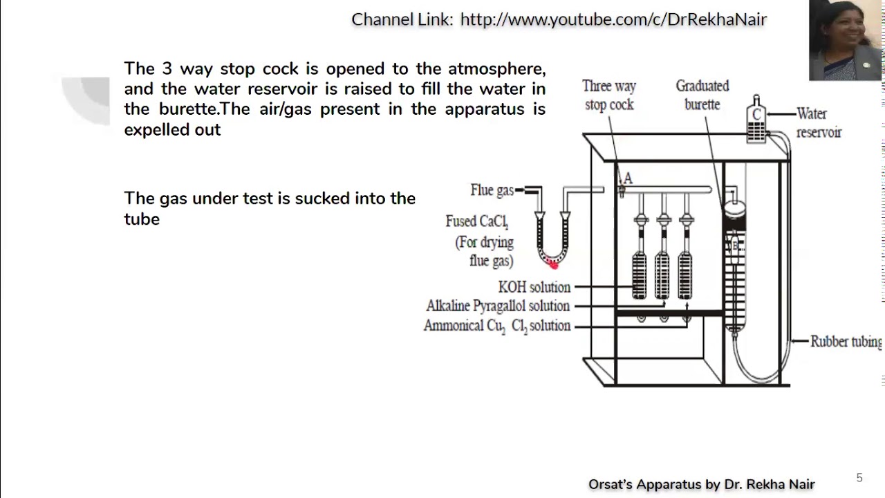 Analysis of flue gas using Orsat's Apparatus_Fuels and its analysis_ by Dr. Rekha Nair