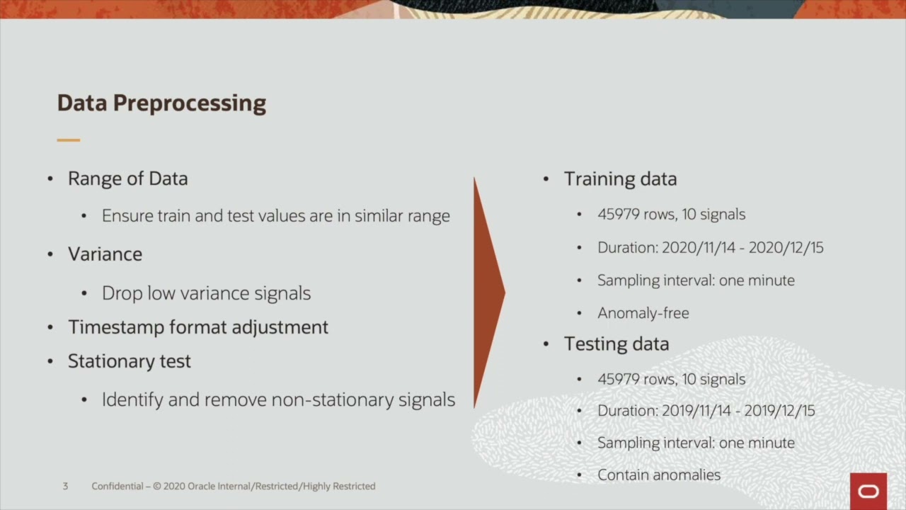 Introduction to OCI Anomaly Detection AI Service