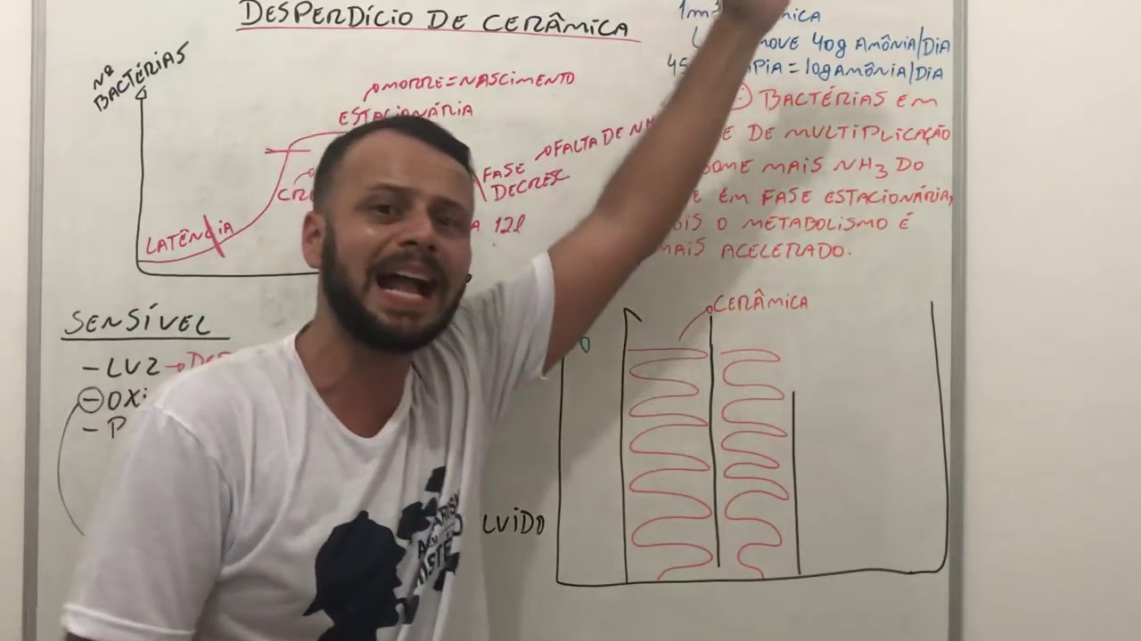 Melhorando a utilização da cerâmica!🤔🤔🤔